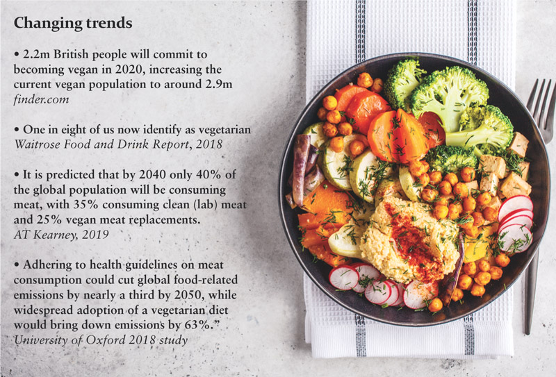 2020 food trends